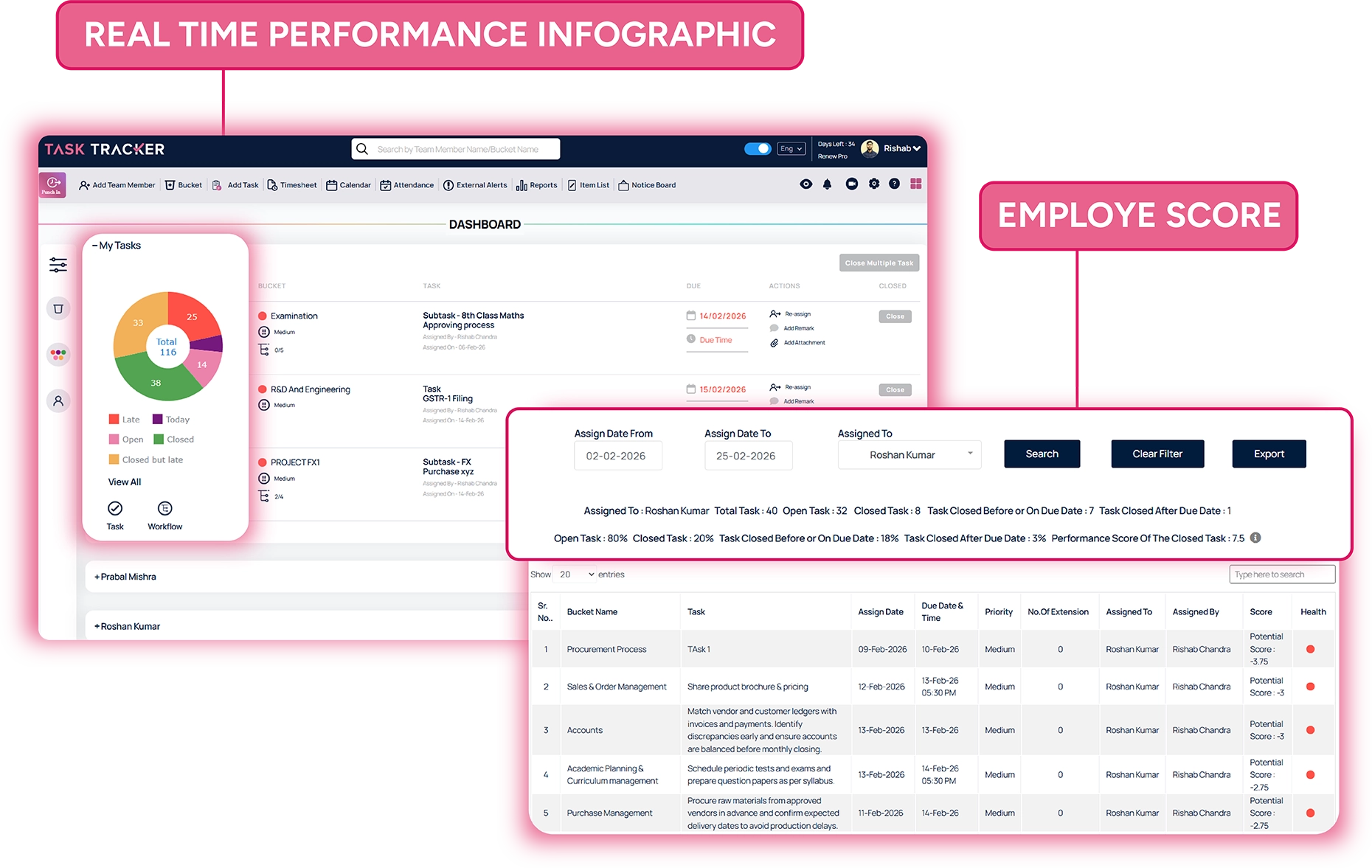Workflow Management