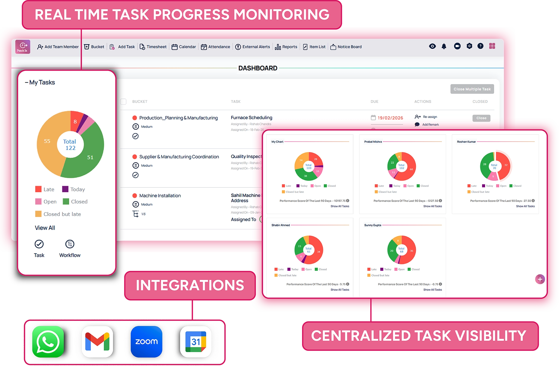 Workflow Management