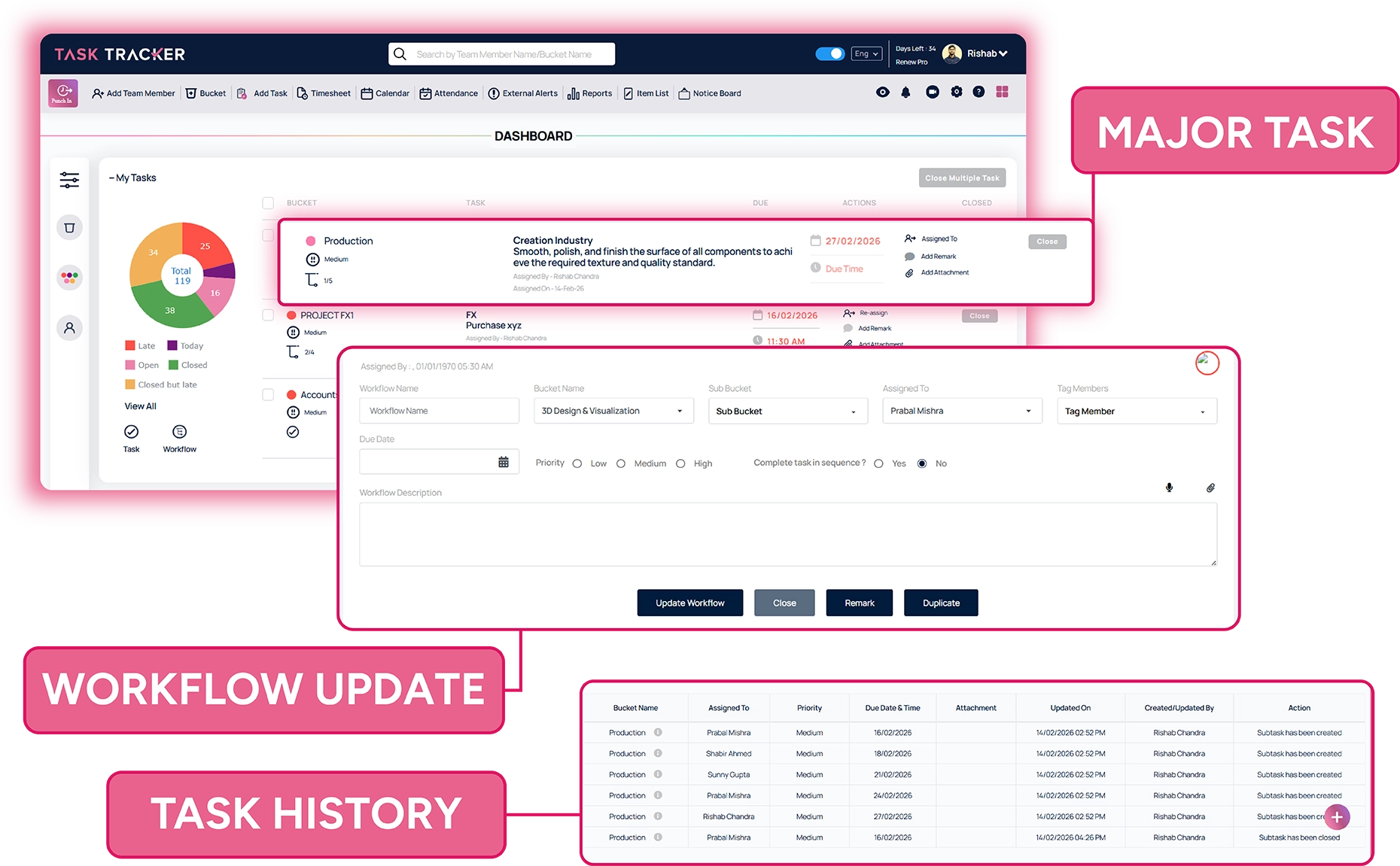 Workflow Management
