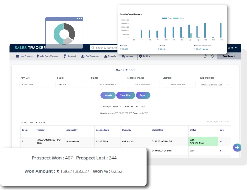 Sales Reports