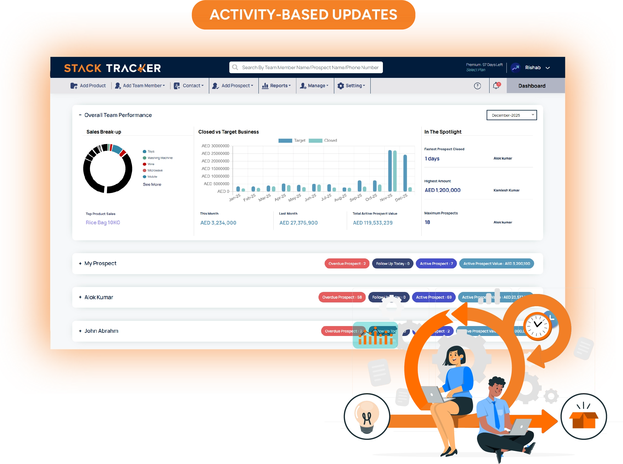Process Tracking