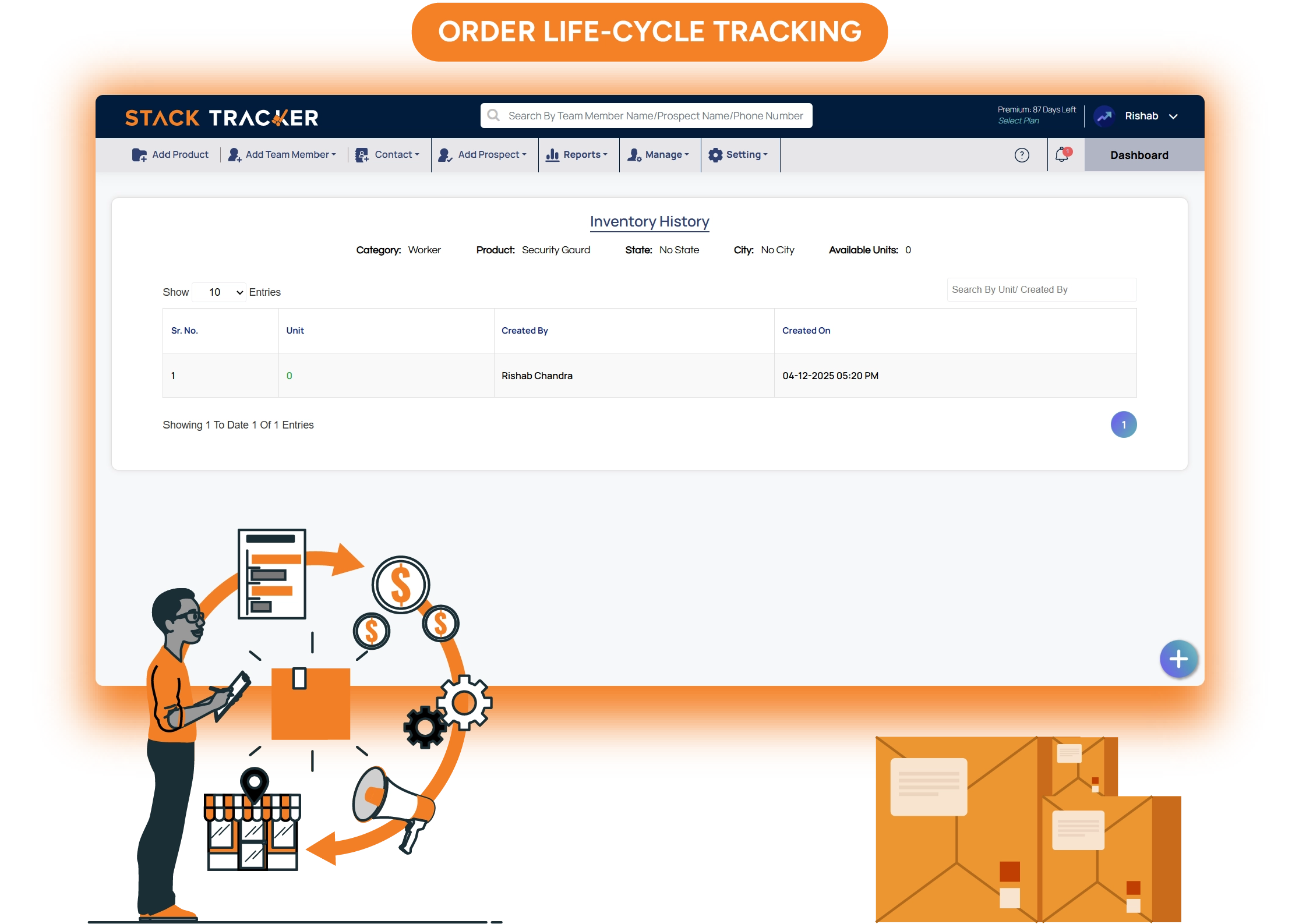 Order Cycling