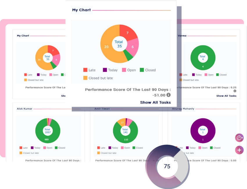 Performance Score