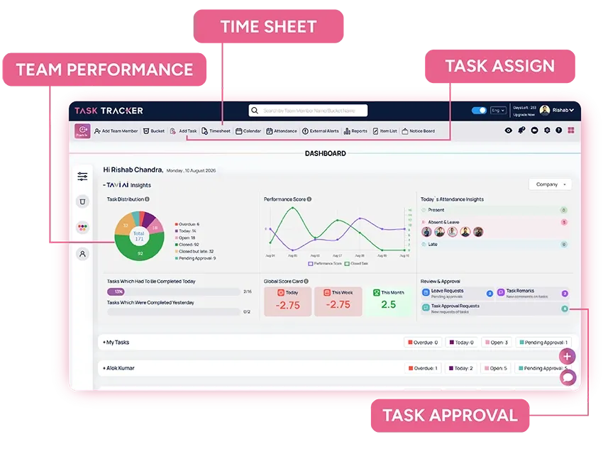 smart task management